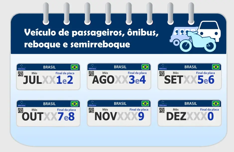licenciamento anual: veiculo de passageiros, onibus, reboque e semirreboque