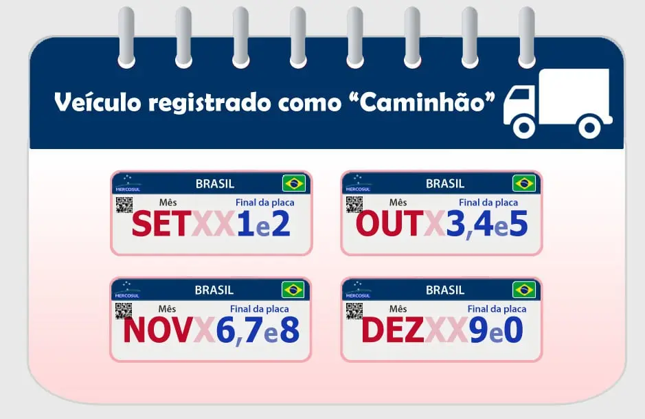 licenciamento anual: veiculo registrado como caminhão